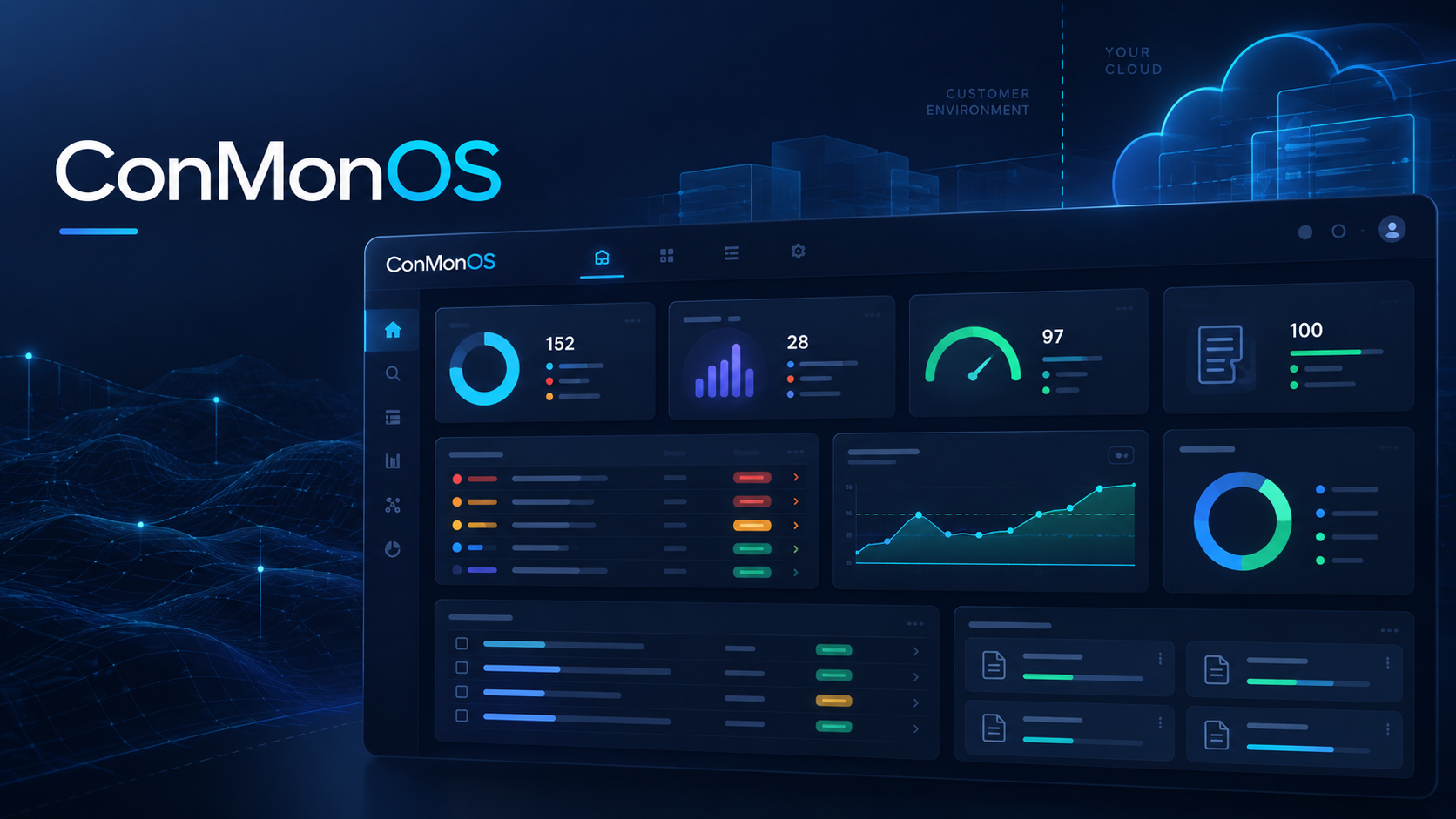ConMonOS dashboard illustration in a customer cloud environment